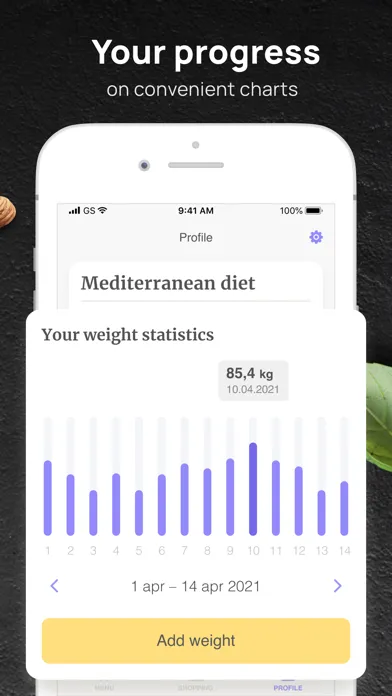PEP: Mediterranean diet plan スクリーンショット