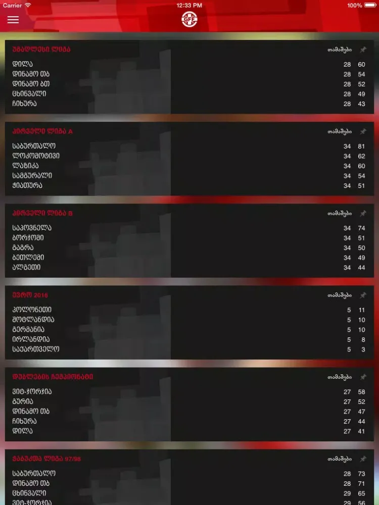 Capturas de tela do GFF iPad 
