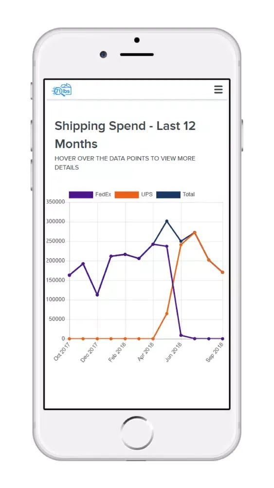 Captures d'écran de 71lbs - Shipping Refunds