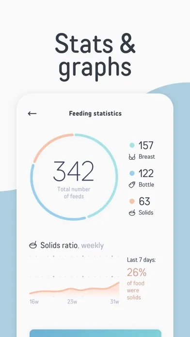 تصاویر Just Hatched: Baby Tracker
