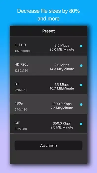 Tangkapan skrin Video Compressor:Shrink videos