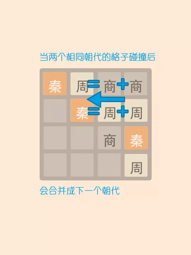 ภาพหน้าจอของ 2048 Dynasty - The 2048 App iPad 