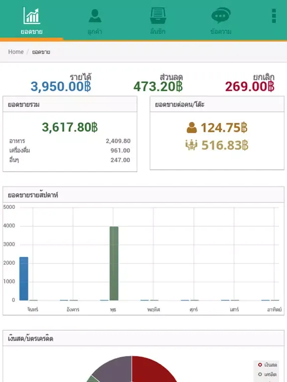 ภาพหน้าจอของ FR Mobile Dashboard iPad 