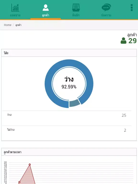 ภาพหน้าจอของ FR Mobile Dashboard iPad 