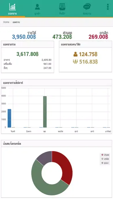 ภาพหน้าจอของ FR Mobile Dashboard