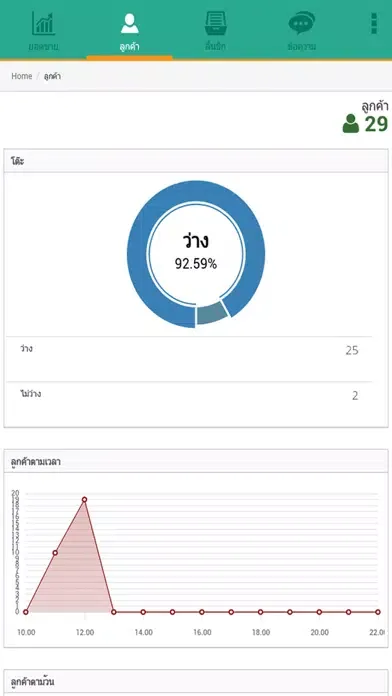 ภาพหน้าจอของ FR Mobile Dashboard