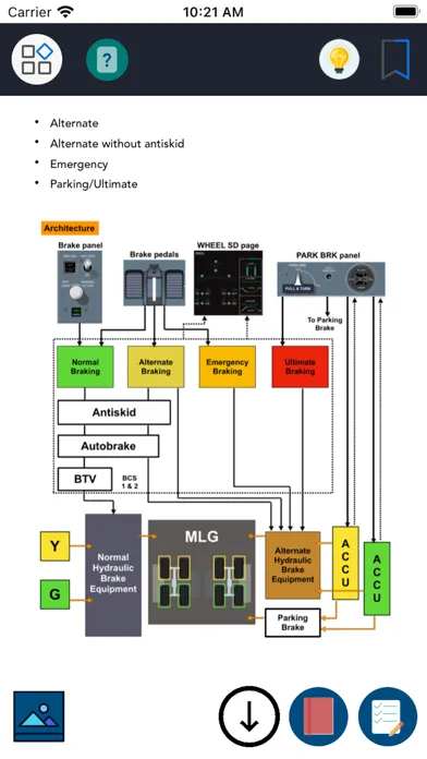 Airbus A350 Systems Training应用截图