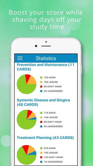 تصاویر ADAT Periodontics Cram Cards