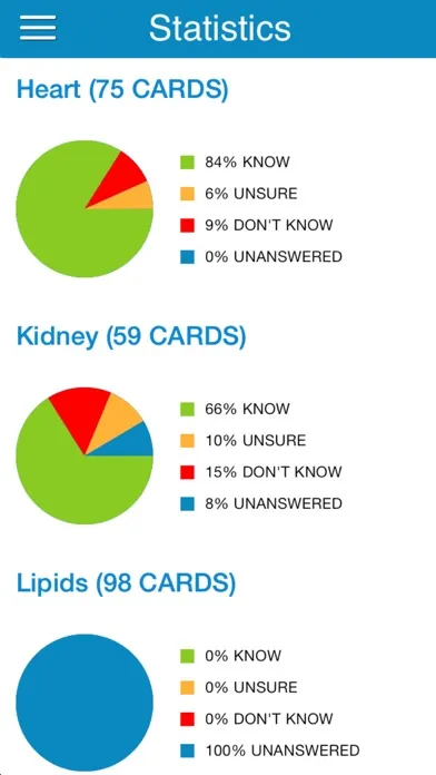 Скриншоты ADAT Biochemistry Cram Cards