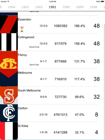 Tangkapan layar AFLadder - 1897 to 2016 Australian Footy Ladder iPad 