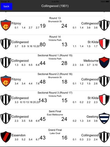 Tangkapan layar AFLadder - 1897 to 2016 Australian Footy Ladder iPad 