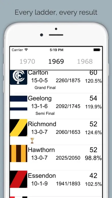 Tangkapan layar AFLadder - 1897 to 2016 Australian Footy Ladder