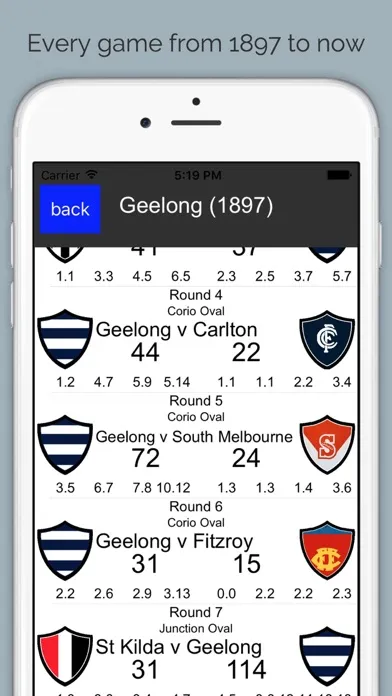 Tangkapan layar AFLadder - 1897 to 2016 Australian Footy Ladder