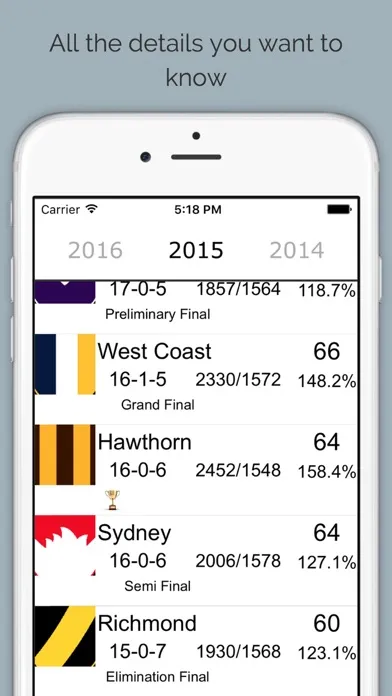 Tangkapan layar AFLadder - 1897 to 2016 Australian Footy Ladder