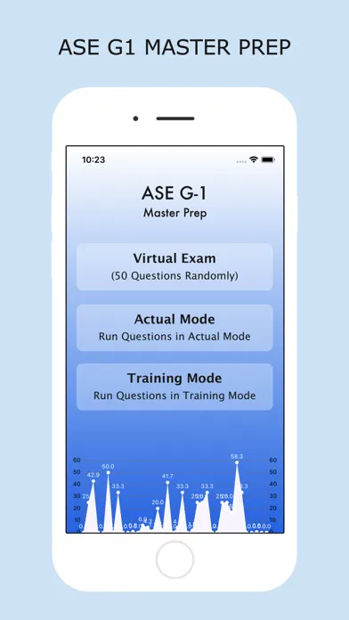 Captures d'écran de ASE (G-1) Master Prep