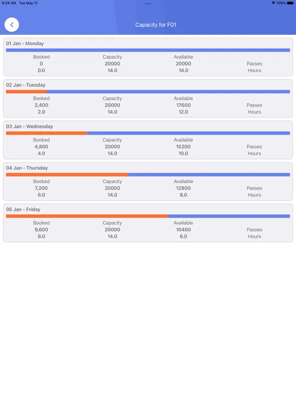 تصاویر Portal 3000 iPad 