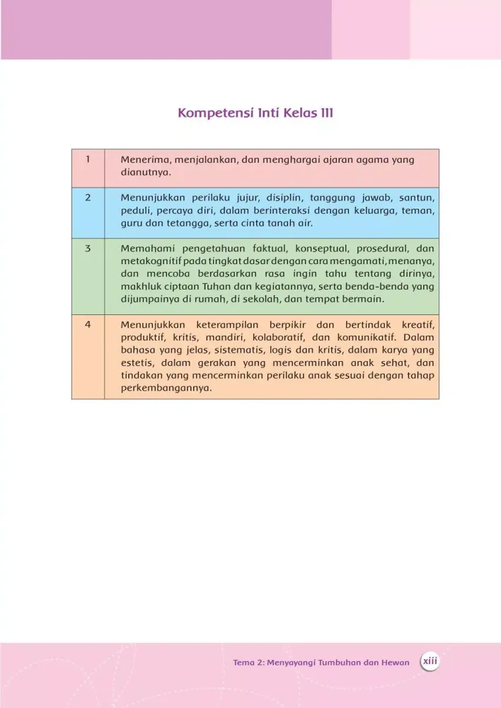 Buku Guru SD Kelas 3 Tema 2 Revisi 2018應用截圖