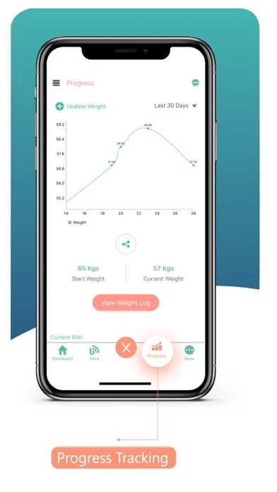 Скриншоты eDiet - Your Diet Companion