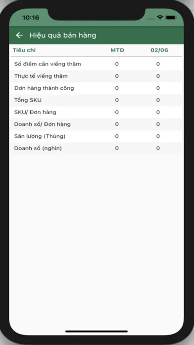 NAKYDACO.DMS Screenshots
