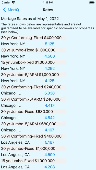 Screenshot di MortQ Mortgage Qualifier