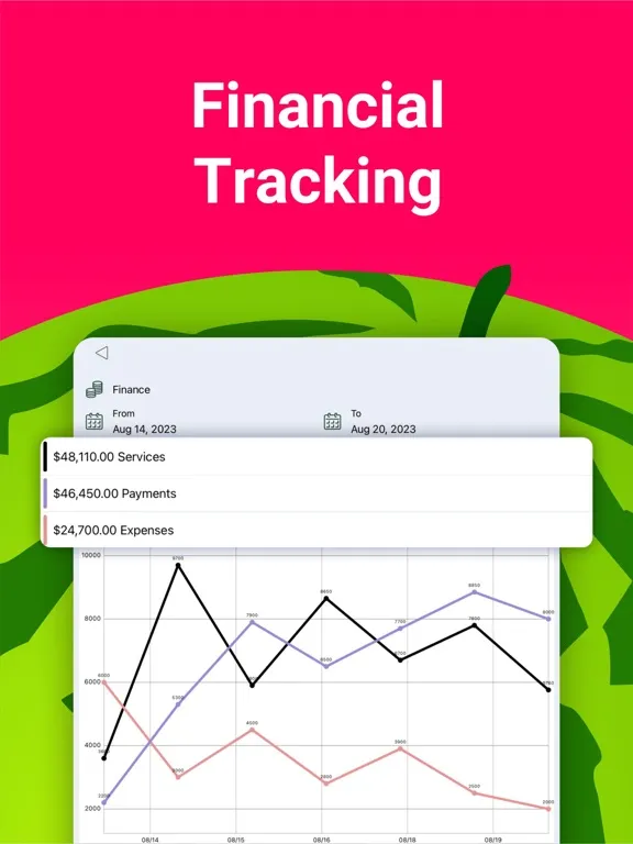 Melon CRM Customer Management iPad  स्क्रीनशॉट