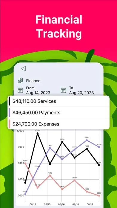 Melon CRM Customer Management स्क्रीनशॉट