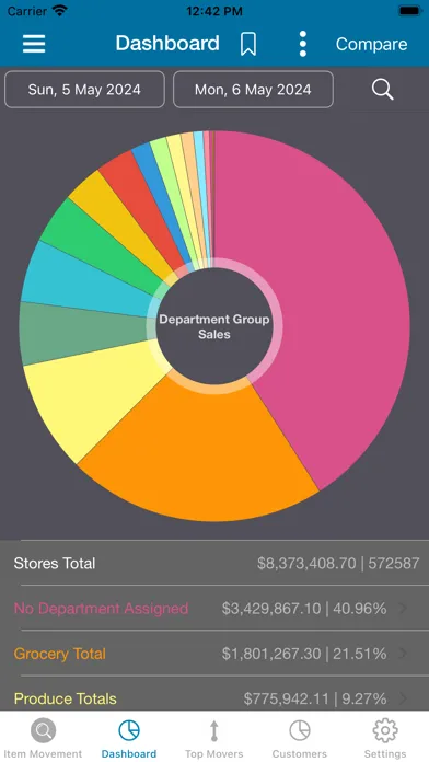 ภาพหน้าจอของ BRdata Cloud