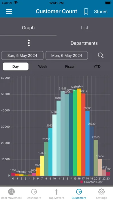 ภาพหน้าจอของ BRdata Cloud