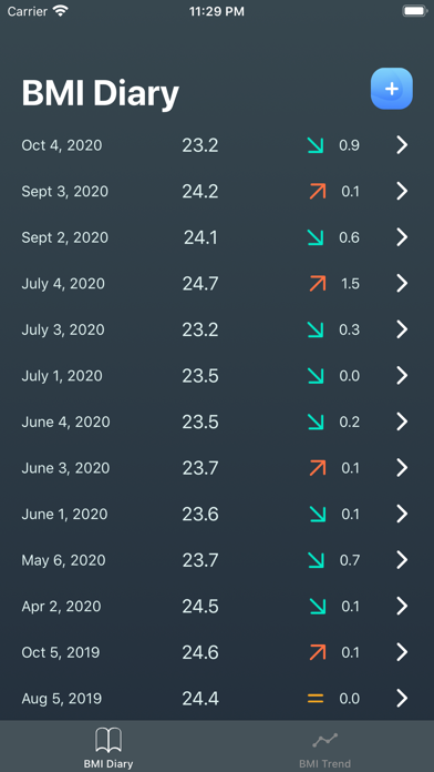 BMI Diary-bmi calculator‰ Screenshots