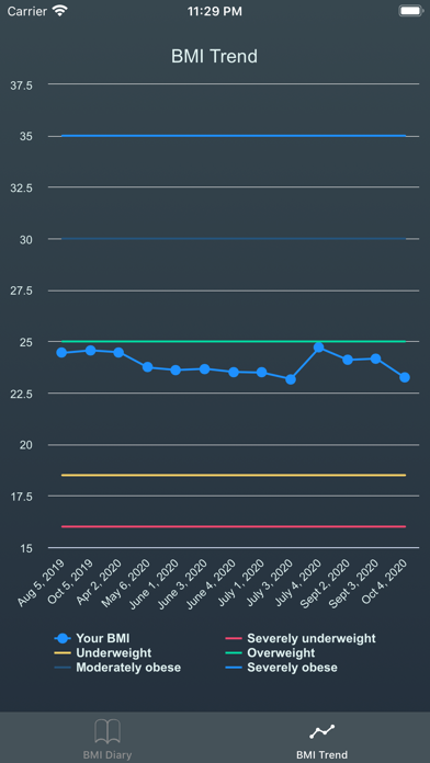 BMI Diary-bmi calculator‰ Screenshots