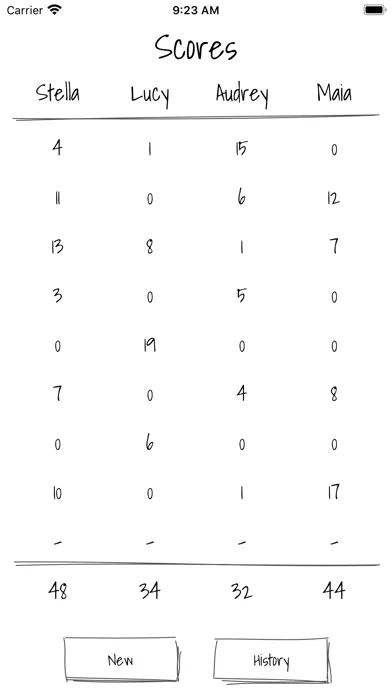 صور Scoresheet