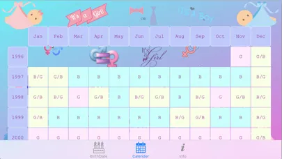 Baby Gender应用截图