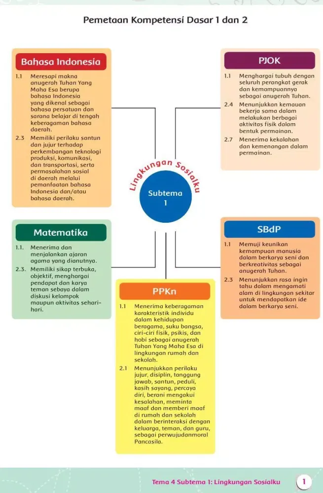 صور Buku Guru Kelas 3 Tema 4 Revisi 2015