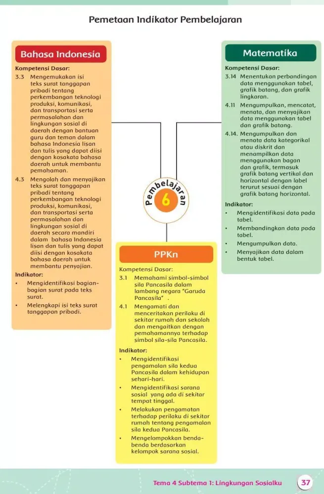 صور Buku Guru Kelas 3 Tema 4 Revisi 2015