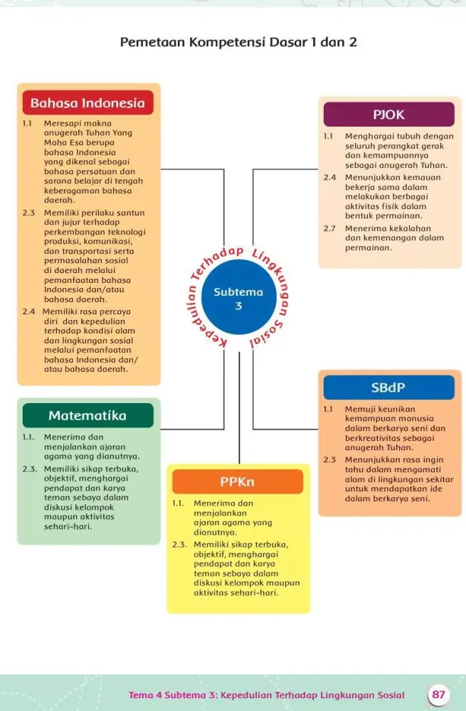 صور Buku Guru Kelas 3 Tema 4 Revisi 2015
