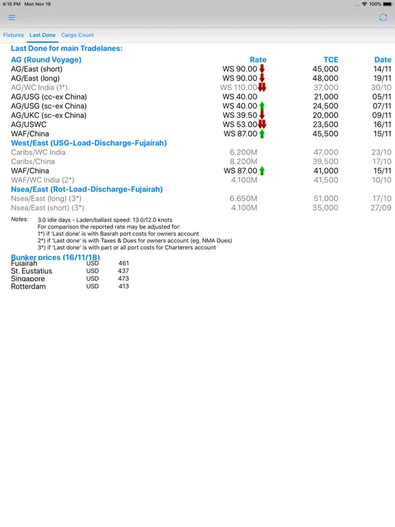Скриншоты VLCC Fixtures iPad 