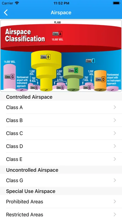 ภาพหน้าจอของ Aviation Made Easy