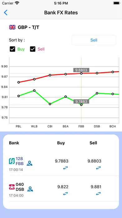 ภาพหน้าจอของ BusinessPlus CFO