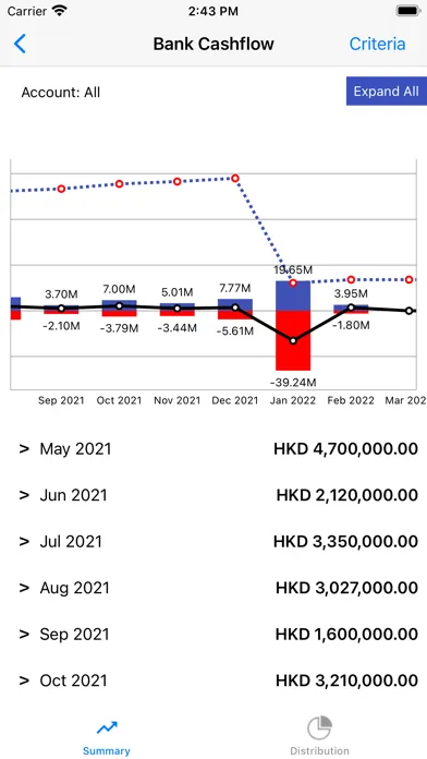 ภาพหน้าจอของ BusinessPlus CFO