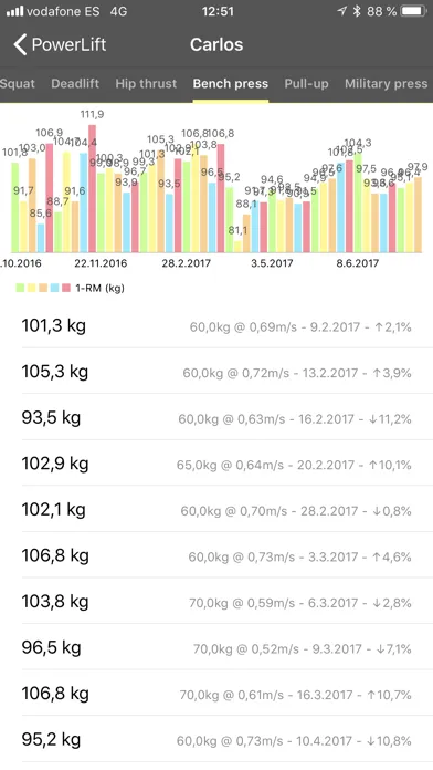 My Lift: Measure your strength Screenshots