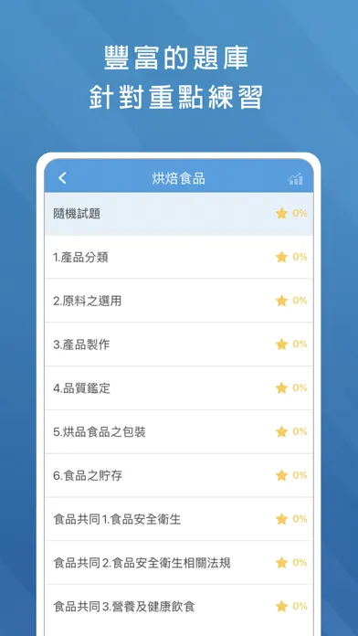 Capturas de pantalla de 餐飲食品檢定題庫