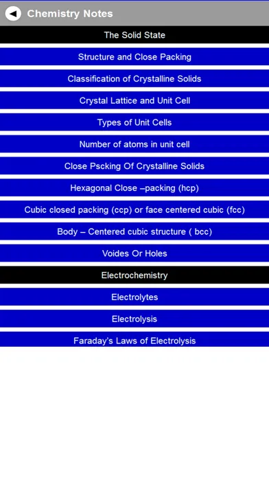 Chemistry Notes & MCQ应用截图