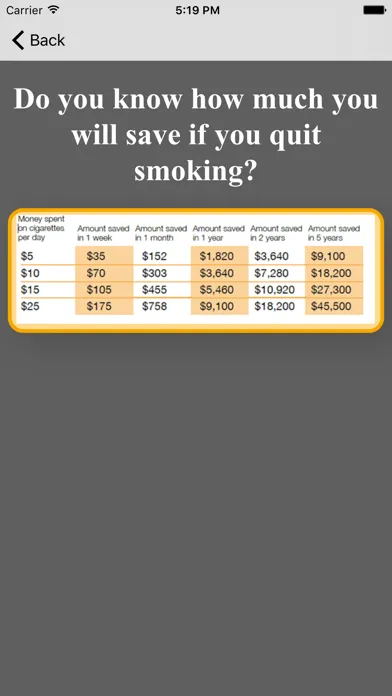 Ảnh chụp màn hình của Breathe Easy Smoking Cessation