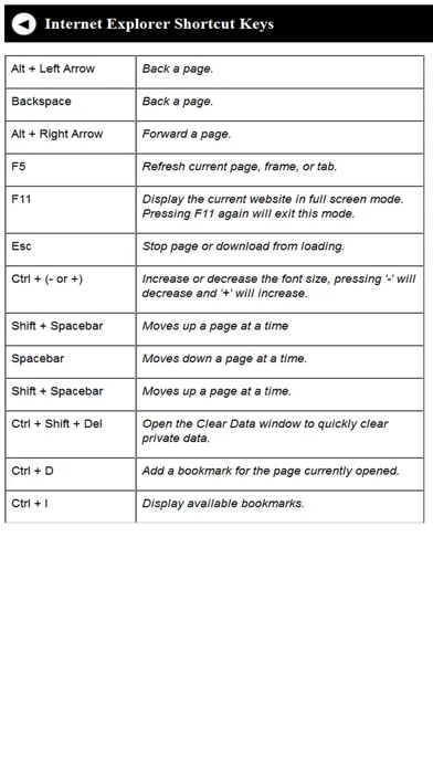 صور Computer Shortcut Keys