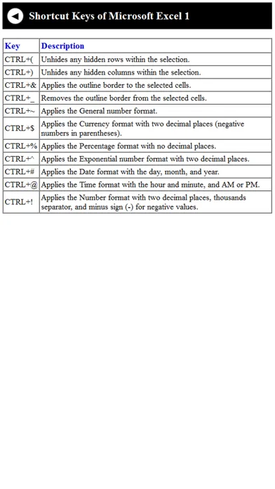 صور Computer Shortcut Keys