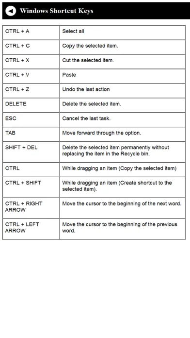 صور Computer Shortcut Keys