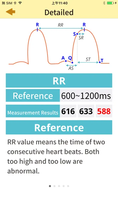 تصاویر E-cardiac