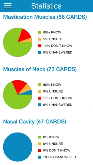 Ảnh chụp màn hình của Anatomy & Histology Cram Cards