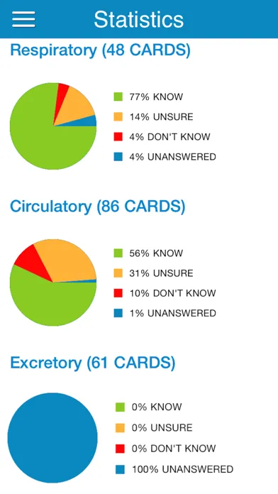 Screenshot di DAT Biology Cram Cards