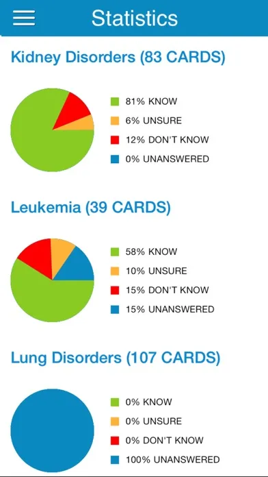 Screenshot di USMLE Microbio/Path Cram Cards